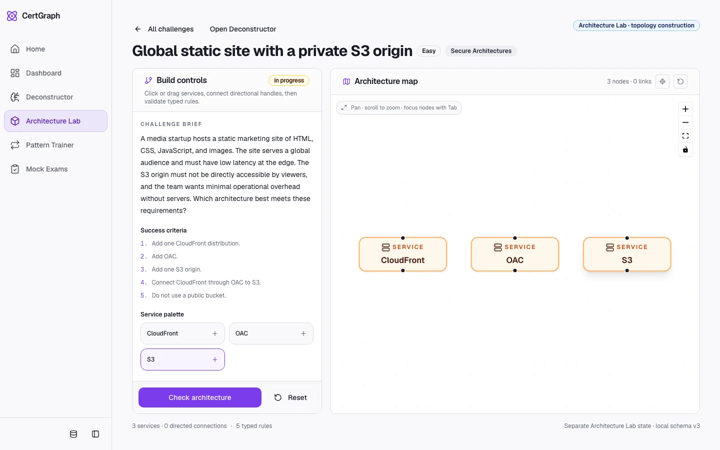 CertGraph Architecture Lab: build controls and a challenge brief for a global static site with a private S3 origin, beside an architecture map with CloudFront, OAC, and S3 service nodes.