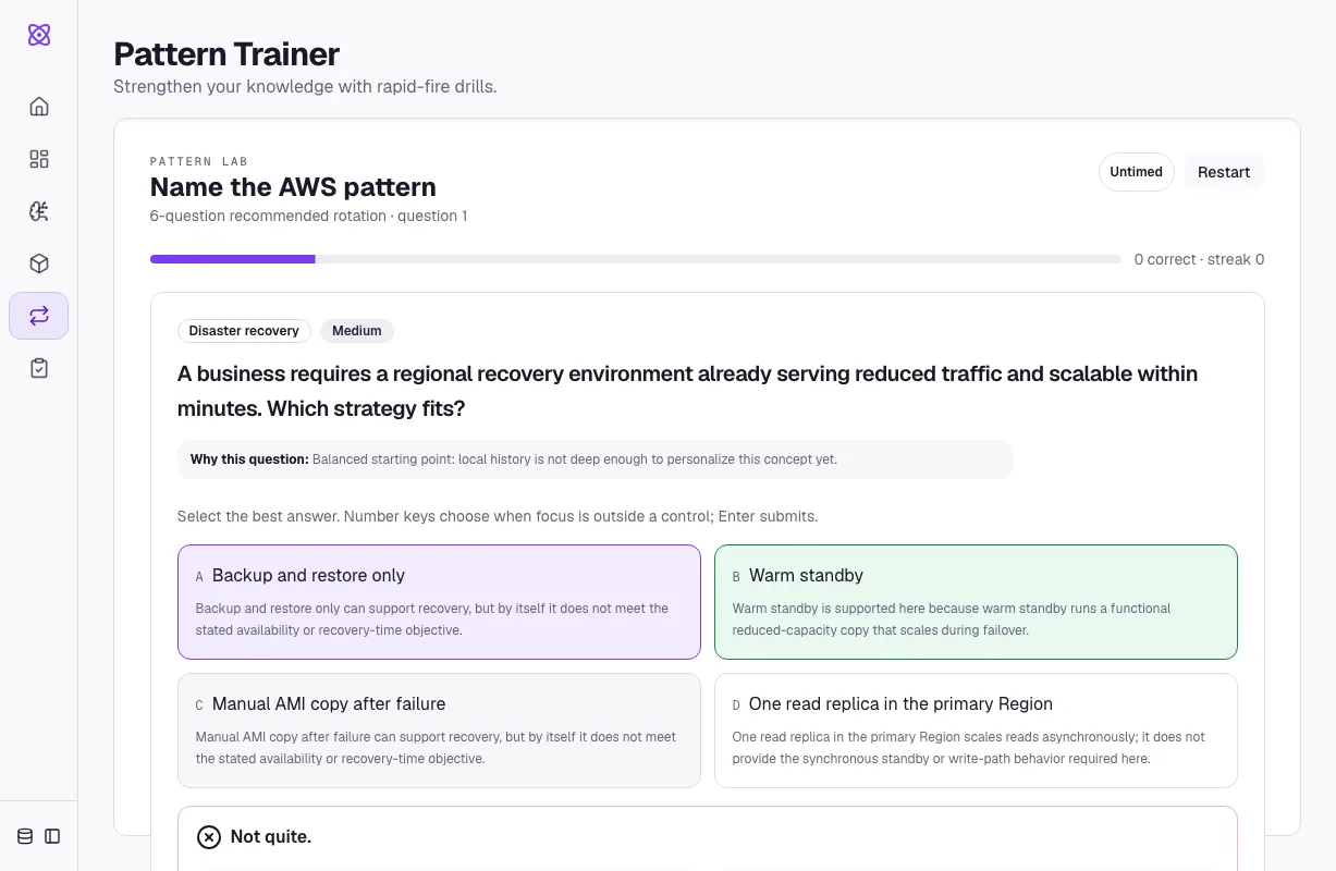 CertGraph Pattern Trainer: a disaster-recovery question with four strategies, the chosen answer marked not quite and warm standby shown as the supported answer.