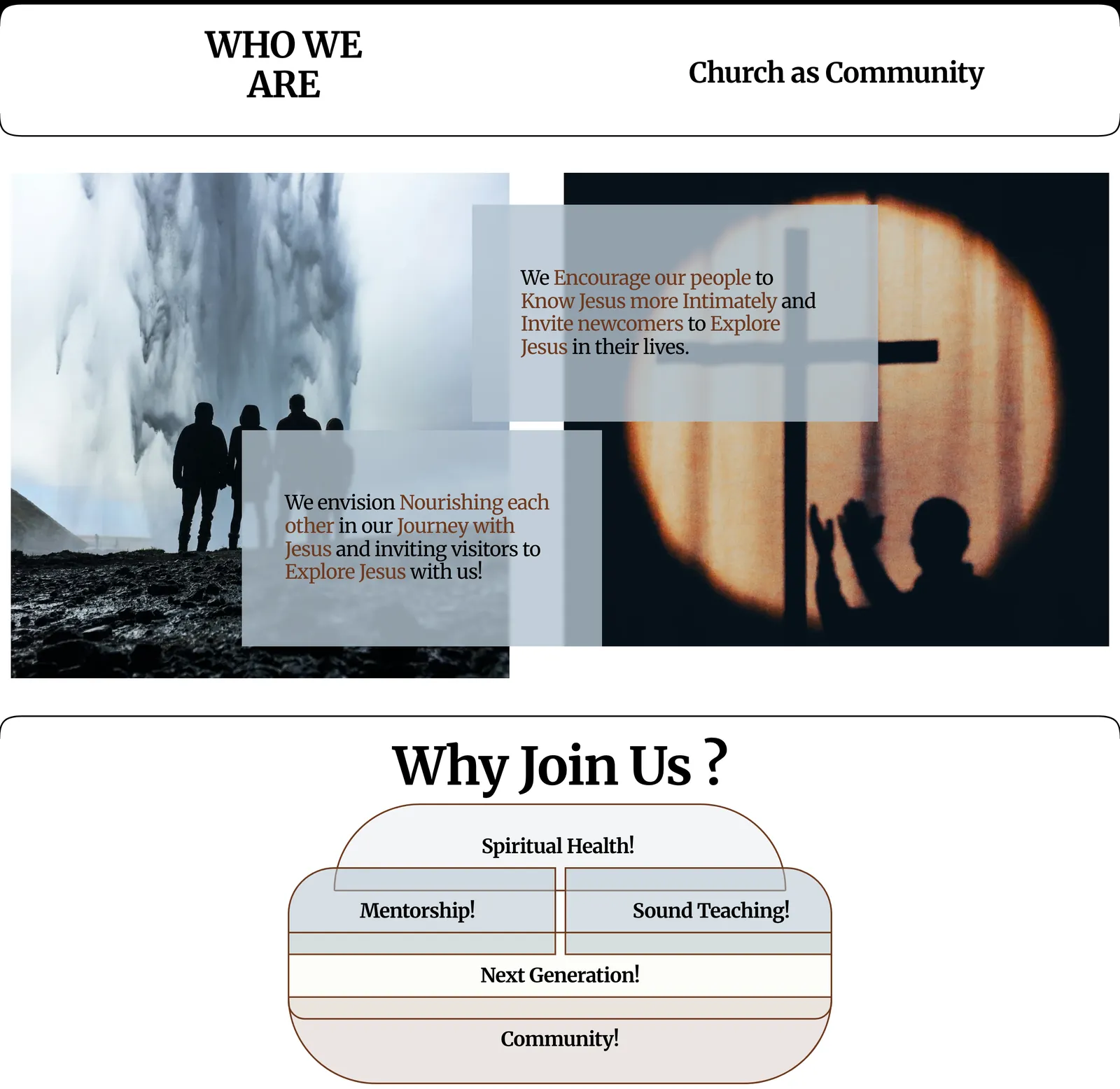 Part of the redesigned homepage: a Who We Are band, two mission statements set over photographs, and a Why Join Us diagram listing Spiritual Health, Mentorship, Sound Teaching, Next Generation, and Community.