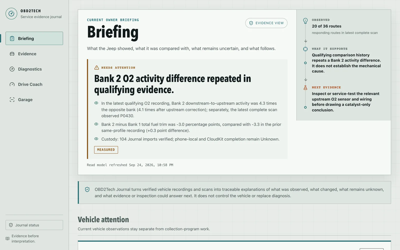 OBD2Tech Journal briefing: a Bank 2 oxygen-sensor activity difference repeated in qualifying evidence, with the measured figures, what the evidence supports, and the next inspection to run.