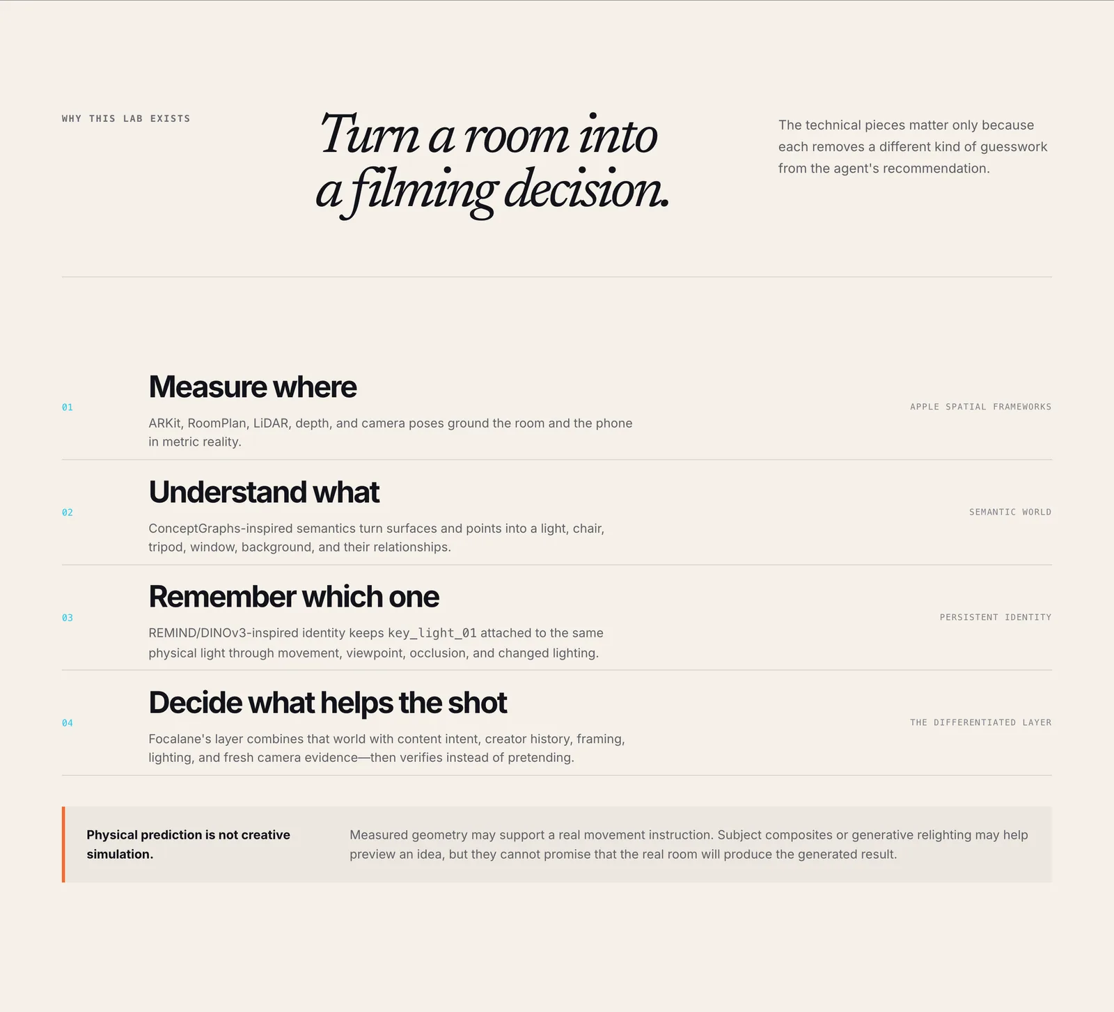 FocalaneSpatialLab section “Turn a room into a filming decision.”: four steps, Measure where, Understand what, Remember which one, and Decide what helps the shot, above a note that physical prediction is not creative simulation.