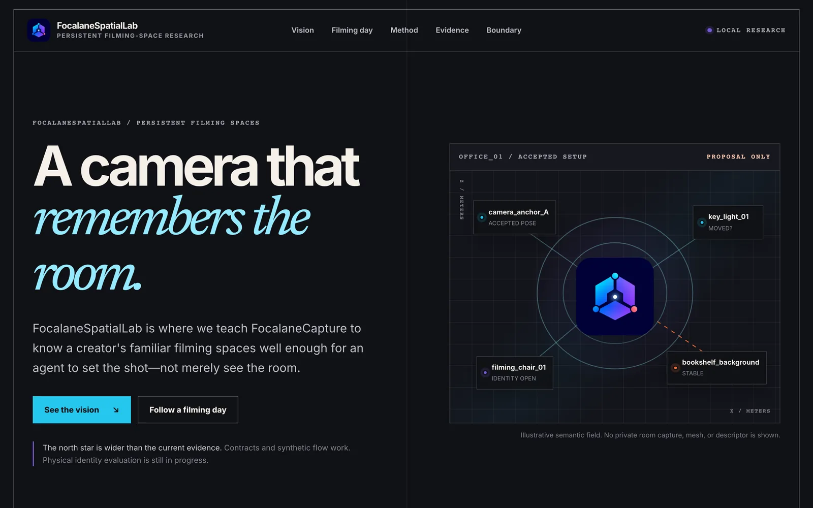 FocalaneSpatialLab research page headed “A camera that remembers the room.” beside an illustrative diagram of a filming space with labeled anchors.