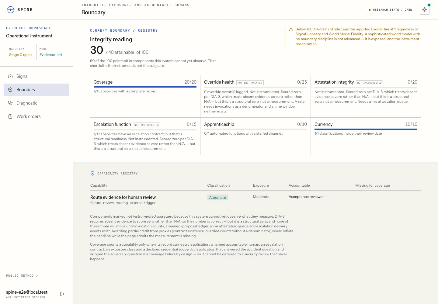 Spine Boundary page: an integrity reading of 30 of 40 attainable points, component scores marked not instrumented, and a one-row capability registry.