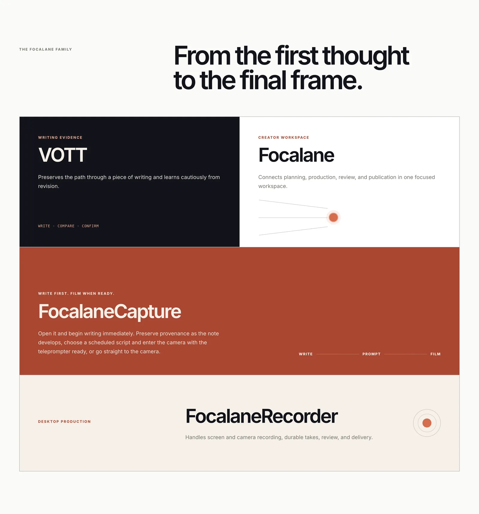 VOTT section “From the first thought to the final frame.” showing VOTT, Focalane, FocalaneCapture, and FocalaneRecorder as related products.