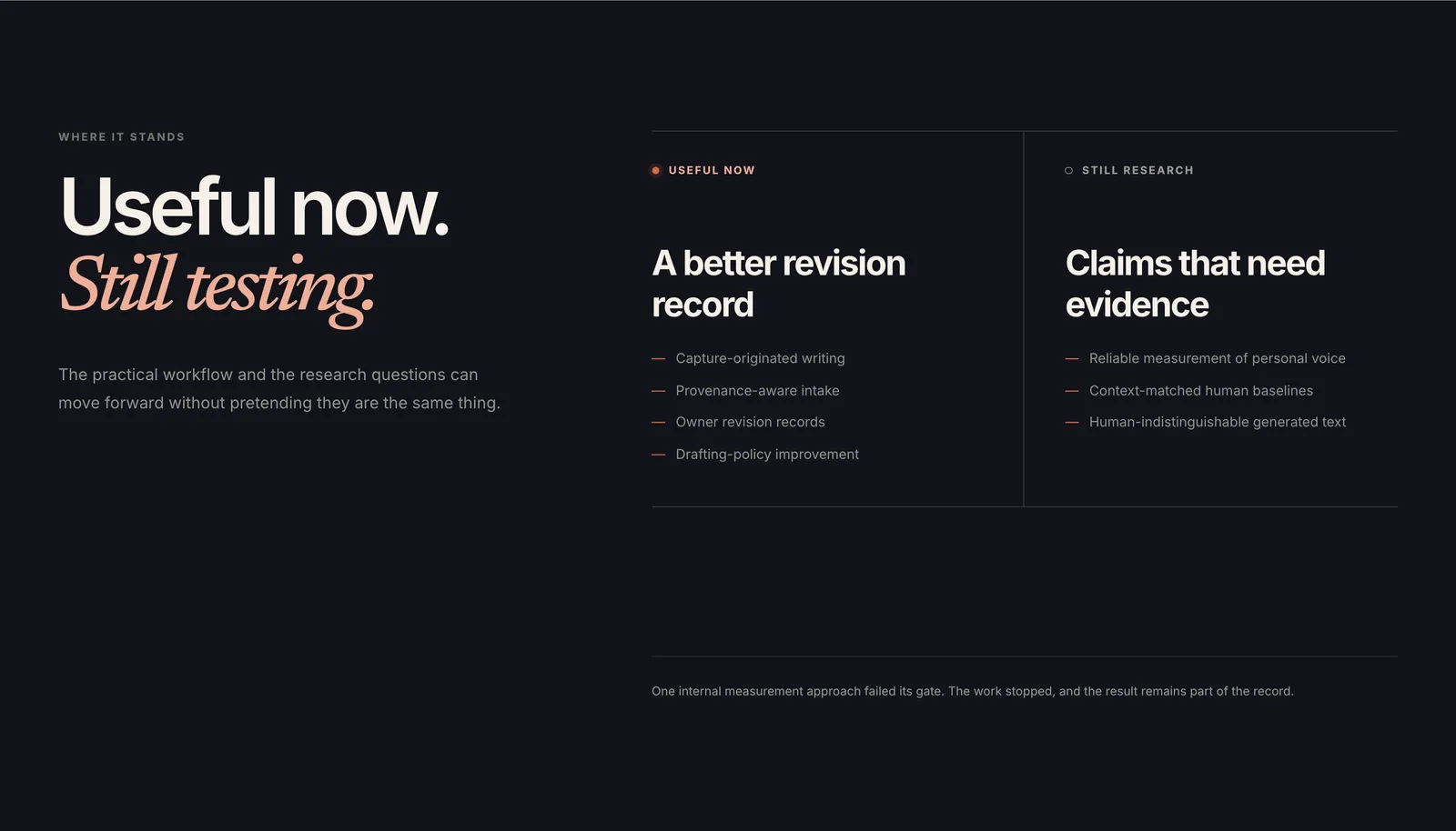 VOTT section “Useful now. Still testing.” separating what is useful now, such as owner revision records, from claims that still need evidence, such as reliable measurement of personal voice, above a note that one measurement approach failed its gate.