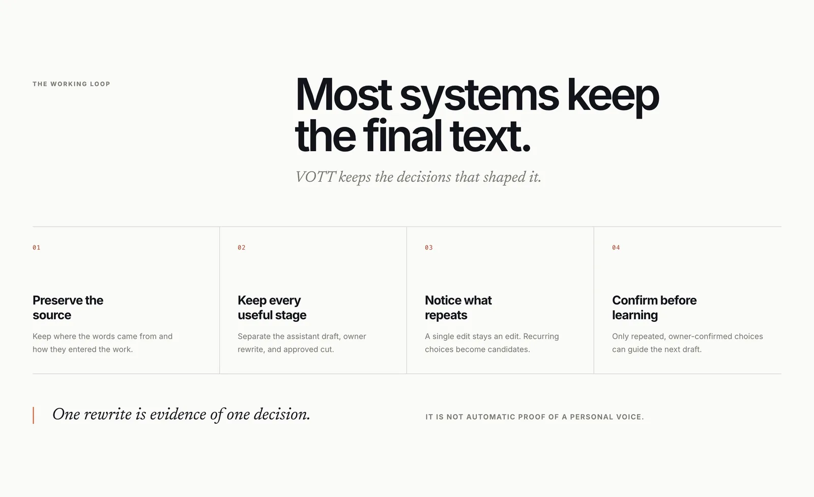 VOTT section “Most systems keep the final text.” with four steps: preserve the source, keep every useful stage, notice what repeats, and confirm before learning, above the line “One rewrite is evidence of one decision.”